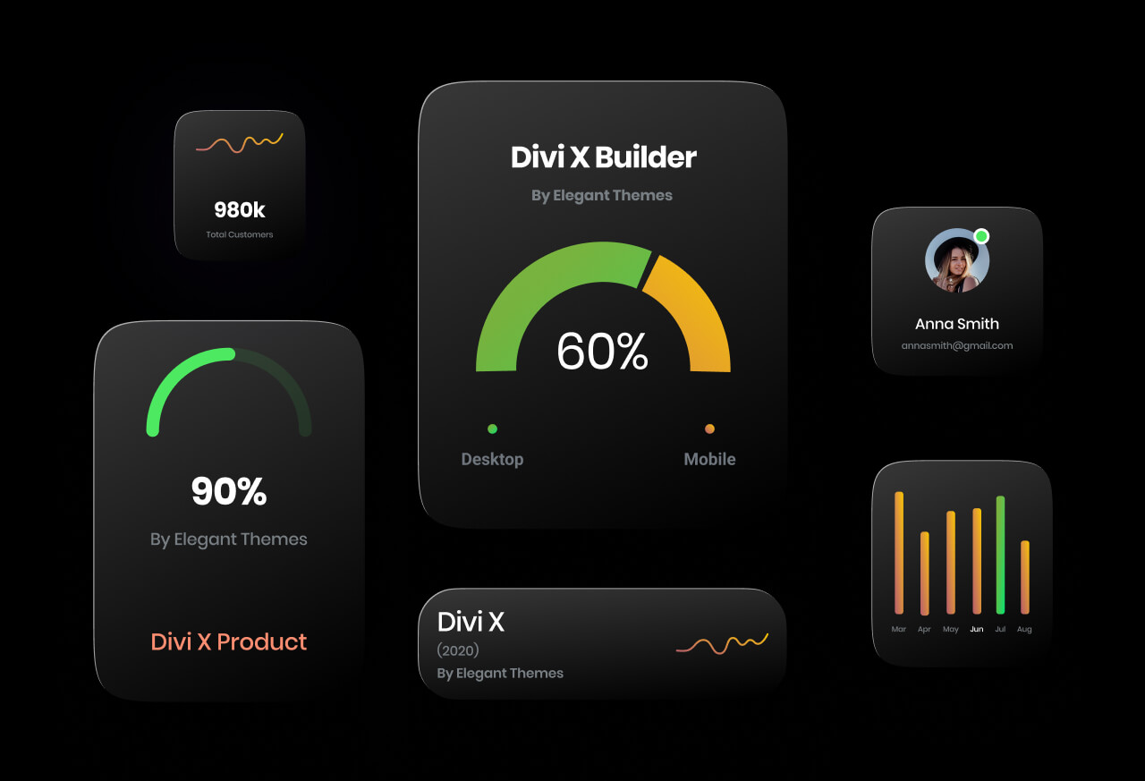 Εξήγηση του κόστους έναρξης εστιατορίου